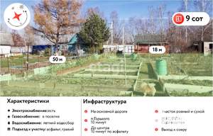 Дом 25м², 1-этажный, участок 10 сот.