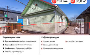 Дом 36м², 1-этажный, участок 12 сот.  