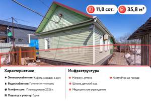 Дом 36м², 2-этажный, участок 12 сот.  